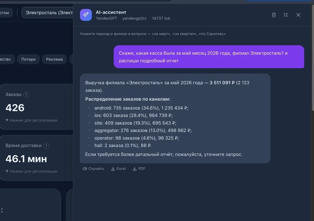 Интерфейс ИИ-ассистента аналитики ROLIK на базе YandexGPT: ответ на вопрос о выручке филиала