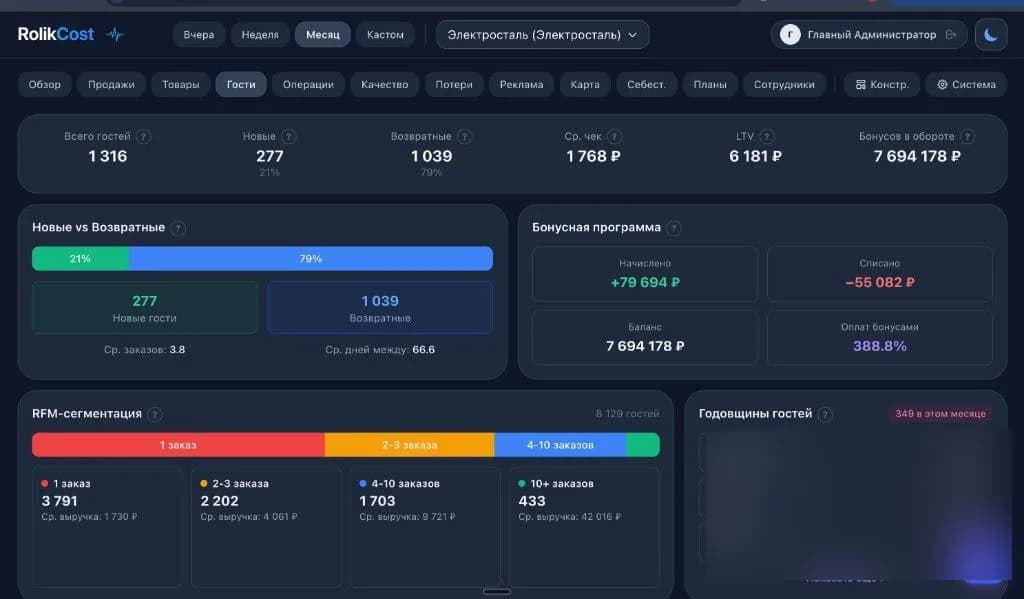 Дашборд RolikCost — Гости и RFM: Сегментация гостей, LTV и бонусная программа